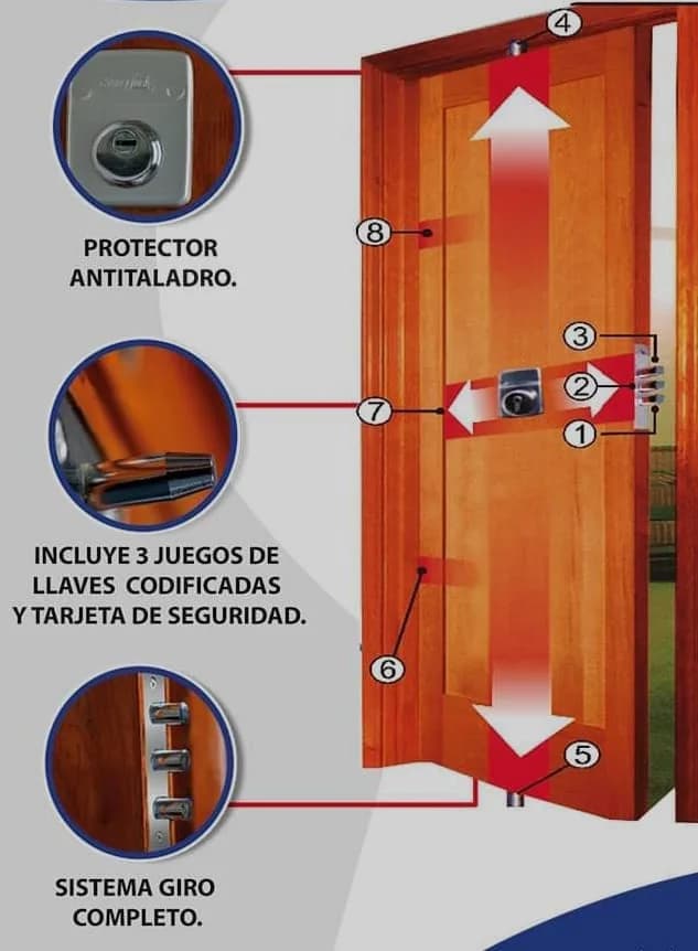 Sistema de cierre multidireccional